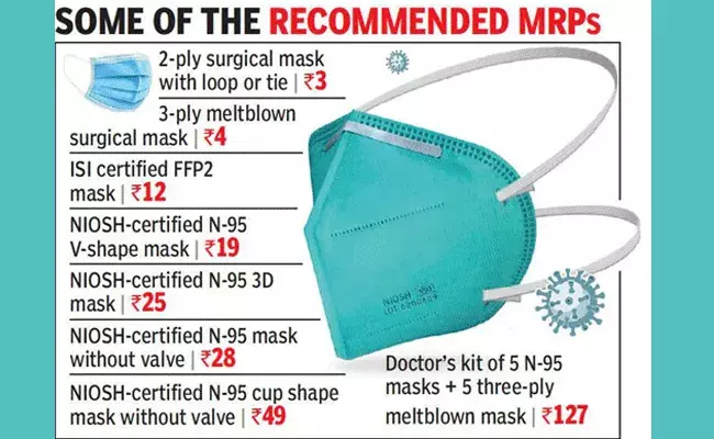 మూడు పొరల మాస్క్ మూడు రూపాయలకే.. ఎన్ 95 మాస్క్ ధర..