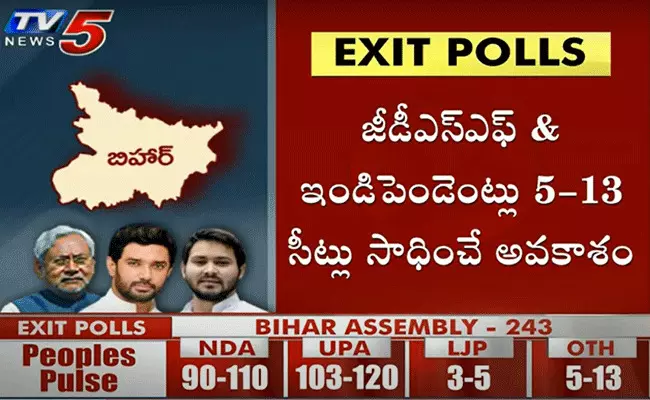 బీహార్లో అధికారం ఎవరిదో తేల్చిన ఎగ్జిట్ పోల్స్ బీహార్లో అధికారం ఎవరిదో తేల్చిన ఎగ్జిట్ పోల్స్