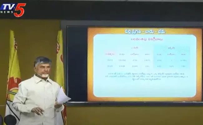 వైసీపీ చెబుతున్న ఏకగ్రీవాలు ప్రజల ఆమోదంతో జరిగేవి కాదు : చంద్రబాబు