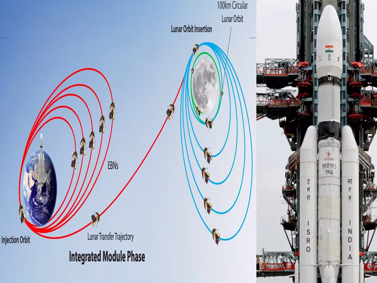 Chandrayaan-3: లక్ష్యం దిశగా… Chandrayaan-3: లక్ష్యం దిశగా…