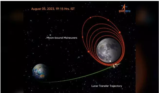 Chandrayaan-3: ఇక చంద్రుడిపై కాలుమోపడమే మిగిలింది.....