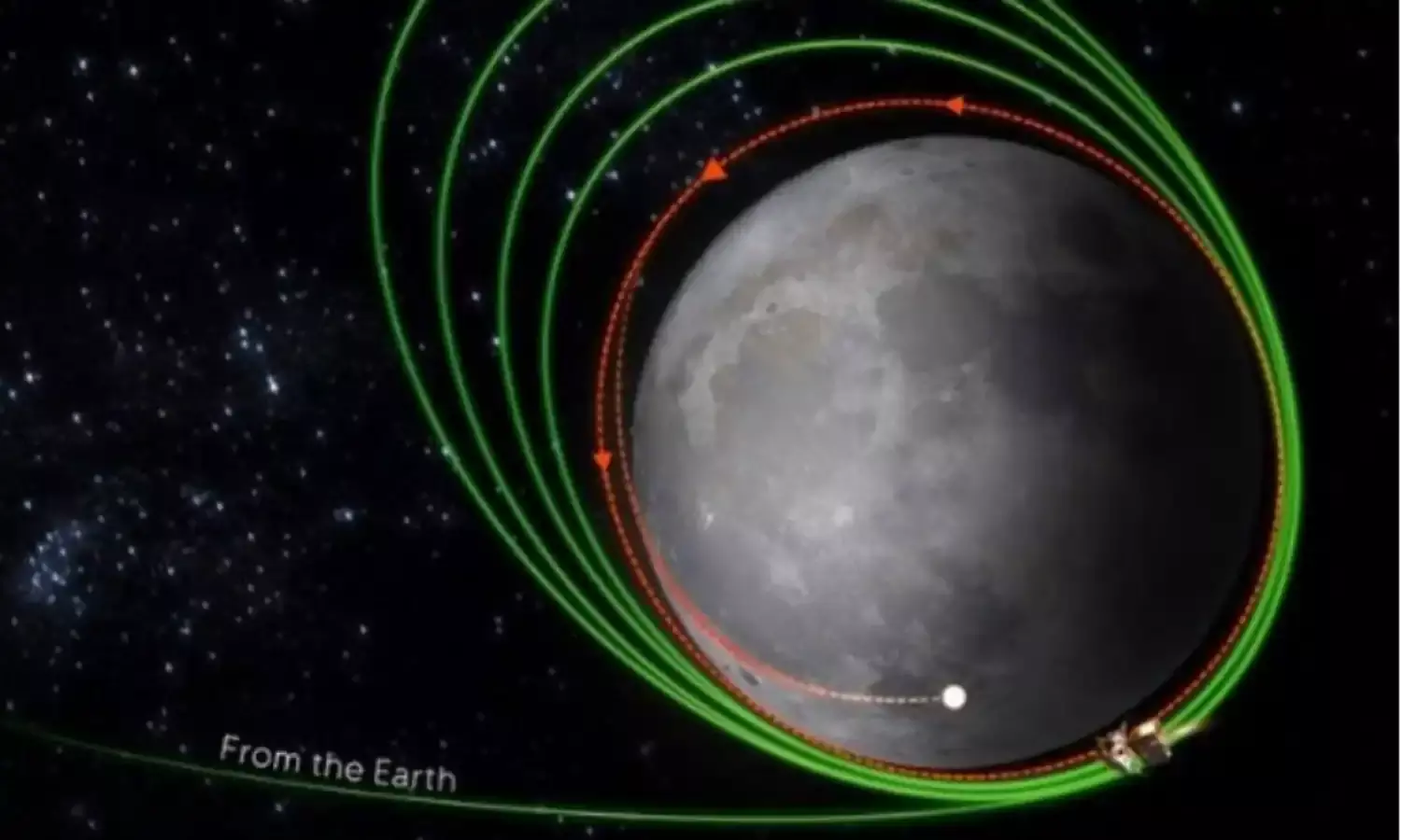 Chandrayaan-3: చారిత్రక ఘట్టానికి మరింత చేరువలో చంద్రయాన్ 3 Chandrayaan-3: చారిత్రక ఘట్టానికి మరింత చేరువలో చంద్రయాన్ 3