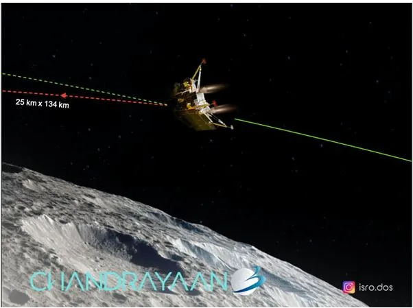 Chandrayaan-3: ఇక మిగిలింది చరిత్ర సృష్టించడమే