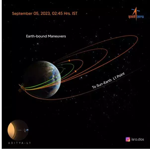 Aditya-L1 Mission: విజయవంతంగా కక్ష్య పెంపు Aditya-L1 Mission: విజయవంతంగా కక్ష్య పెంపు