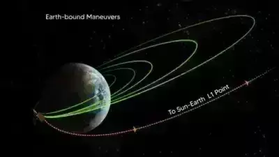 Aditya L1: సూర్యుడి దిశగా ...