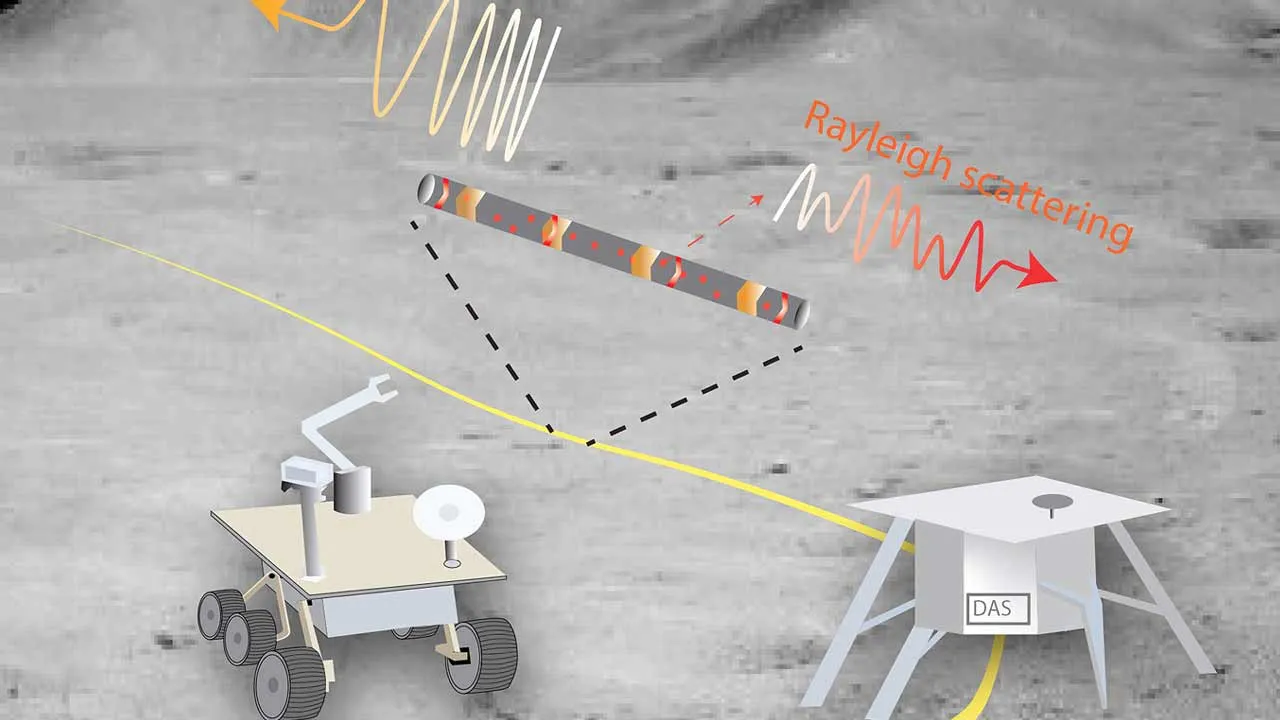 Moon : చంద్రుడిపై ఫైబర్ ఆప్టిక్ కేబుల్.. శాస్త్రవేత్తల కసరత్తు