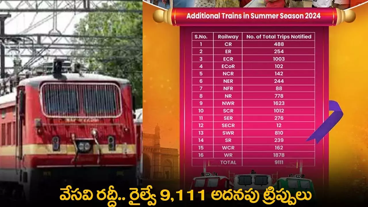 Trains : వేసవి రద్దీ.. రైల్వే 9,111 అదనపు ట్రిప్పులు Trains : వేసవి రద్దీ.. రైల్వే 9,111 అదనపు ట్రిప్పులు