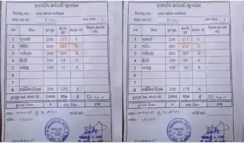 Exam Marks: పరీక్షలో 200కు 212 మార్కులు సాధించిన విద్యార్థి.. ఎక్కడంటే.. Exam Marks: పరీక్షలో 200కు 212 మార్కులు సాధించిన విద్యార్థి.. ఎక్కడంటే..
