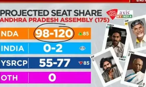 AP: కూటమిదే అధికారం.. తేల్చిచెప్పిన మరో సర్వే