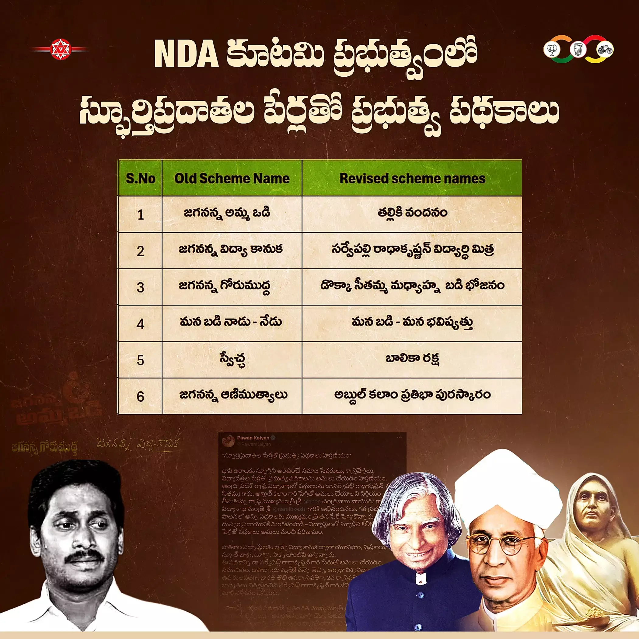 AP: ఏపీలో ప్రభుత్వ పథకాల పేర్లు మార్పు AP: ఏపీలో ప్రభుత్వ పథకాల పేర్లు మార్పు