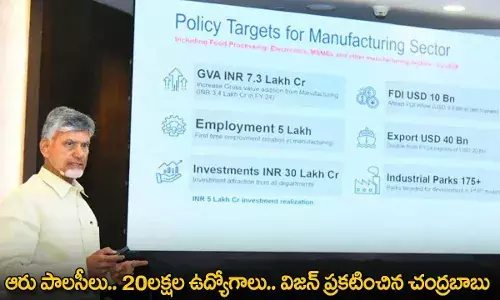 AP : ఆరు పాలసీలు.. 20లక్షల ఉద్యోగాలు.. విజన్ ప్రకటించిన చంద్రబాబు AP : ఆరు పాలసీలు.. 20లక్షల ఉద్యోగాలు.. విజన్ ప్రకటించిన చంద్రబాబు