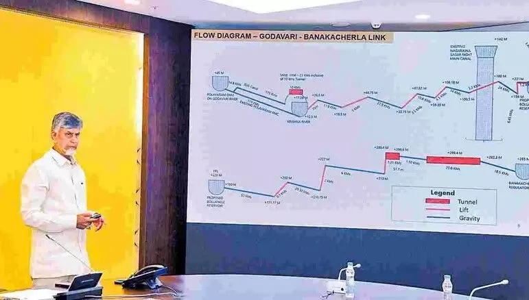 CBN: తెలుగుతల్లికి జల హారతి నా జీవితాశాయం: చంద్రబాబు CBN: తెలుగుతల్లికి జల హారతి నా జీవితాశాయం: చంద్రబాబు