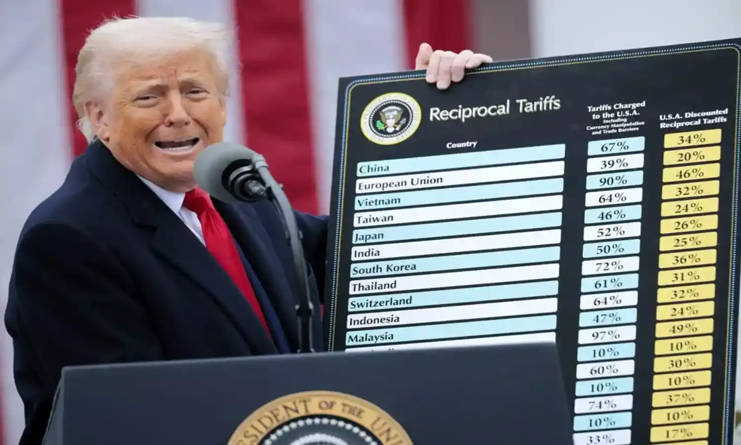 Trump : విదేశాలపై ట్రంప్ టారిఫ్లు.. అమెరికన్లపై భారం Trump : విదేశాలపై ట్రంప్ టారిఫ్లు.. అమెరికన్లపై భారం