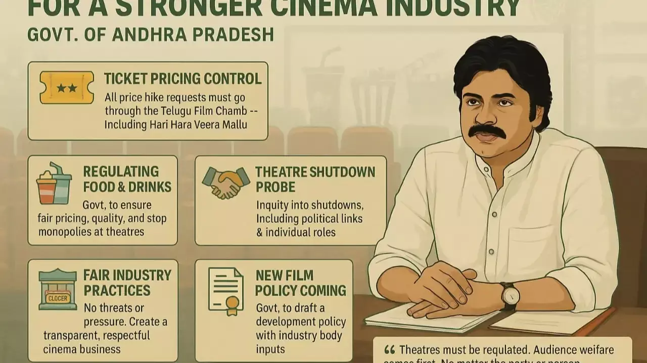 Pawan Kalyan  :  టాలీవుడ్ కోసం పవన్ కళ్యాణ్ పంచసూత్రాల రూల్ Pawan Kalyan  :  టాలీవుడ్ కోసం పవన్ కళ్యాణ్ పంచసూత్రాల రూల్
