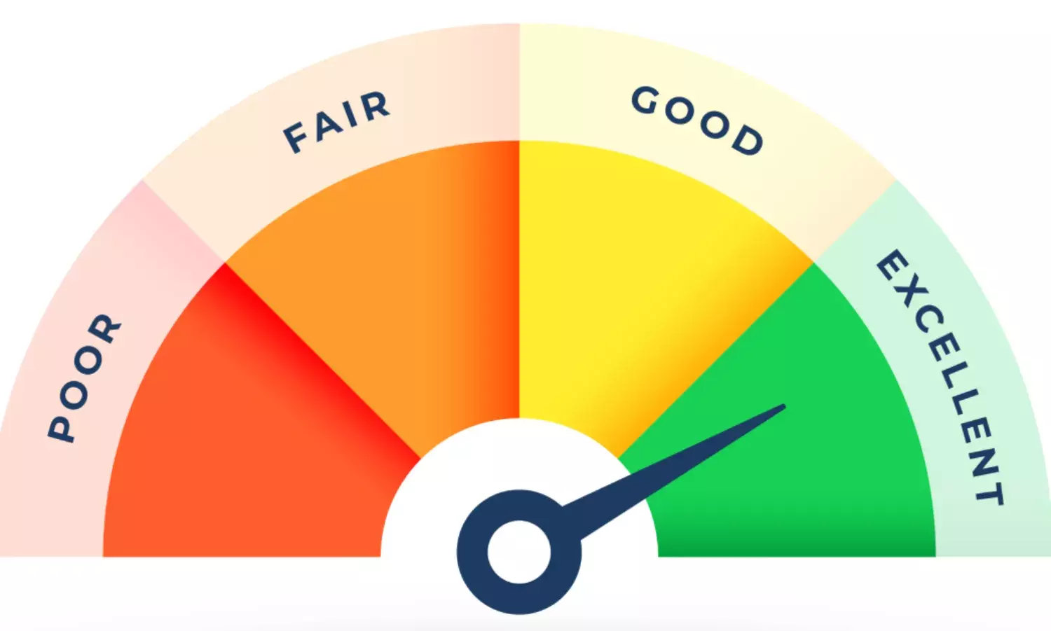 RBI Rules Update : 750 సిబిల్ ఉన్నా బ్యాంక్ లోన్ ఇవ్వడానికి నో చెప్పే 4 ప్రధాన కారణాలు ఇవే. RBI Rules Update : 750 సిబిల్ ఉన్నా బ్యాంక్ లోన్ ఇవ్వడానికి నో చెప్పే 4 ప్రధాన కారణాలు ఇవే.