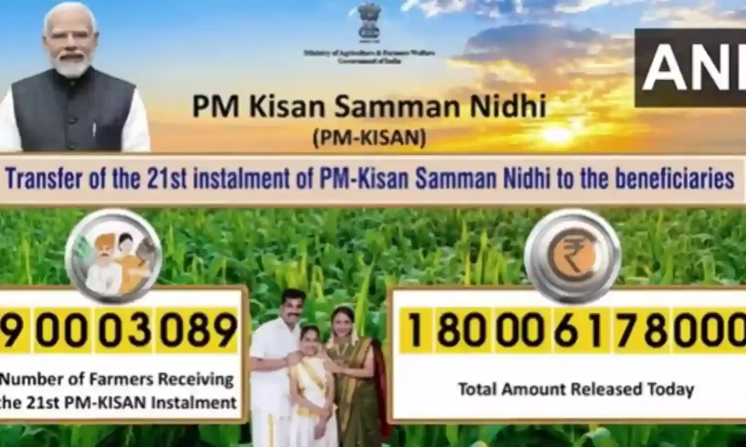 PM Kisan : 9 కోట్ల మంది రైతుల ఖాతాల్లోకి రూ. 18,000 కోట్లు.. డబ్బులు పడకపోతే ఇలా చేయండి.