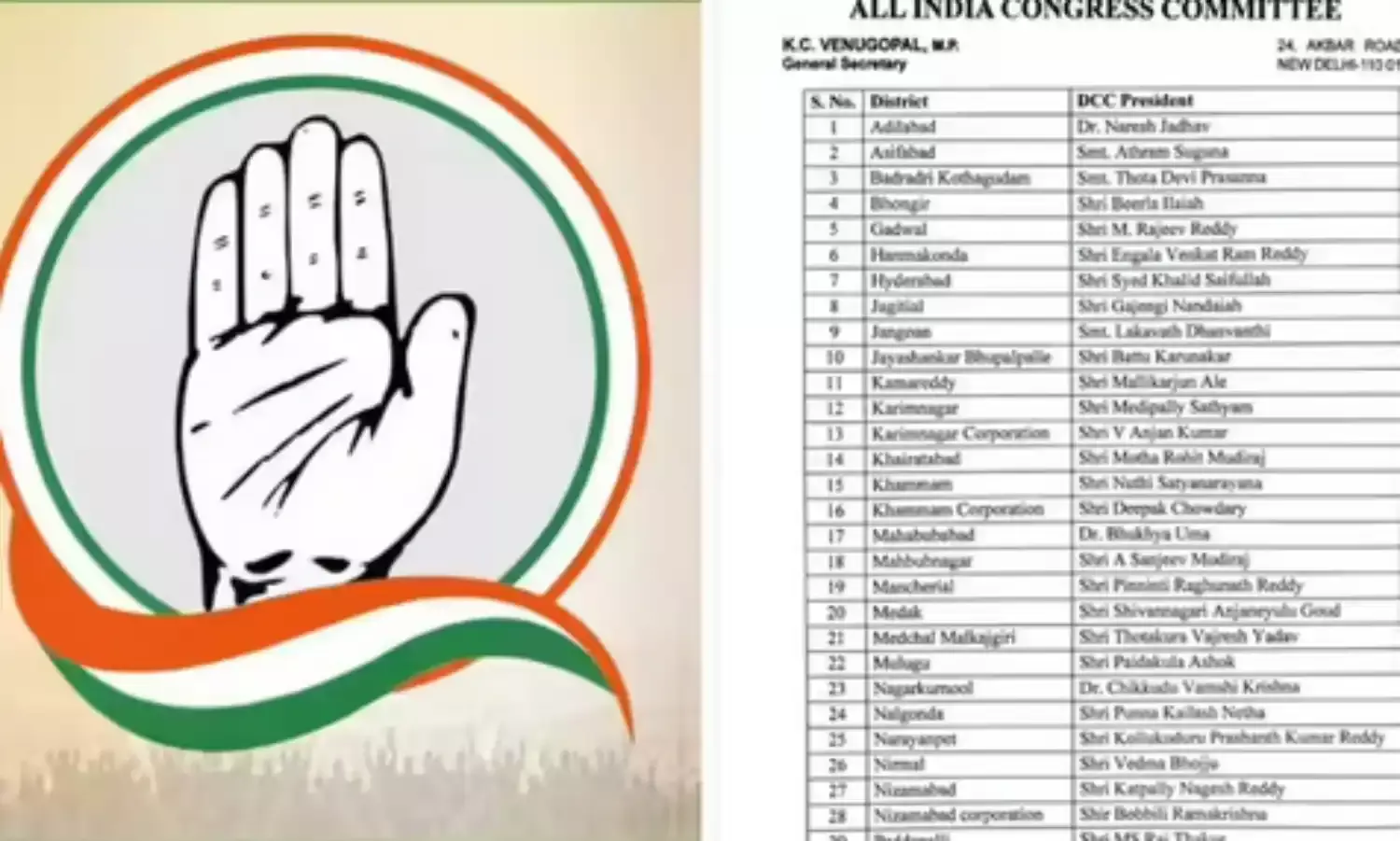 DCC: కాంగ్రెస్ జిల్లా అధ్యక్షుల ప్రకటన