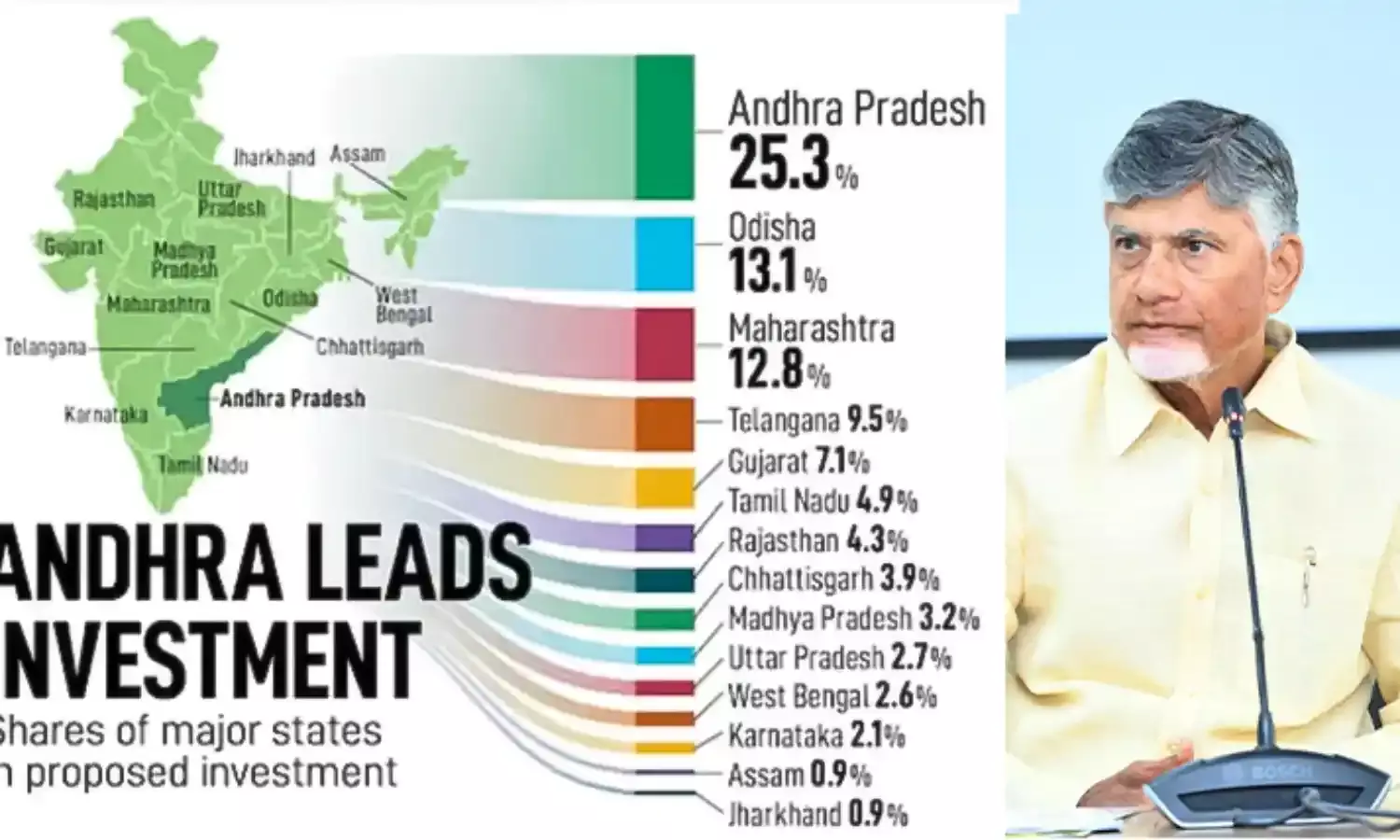 AP: దేశంలోనే ఏపీ నెంబర్ వన్