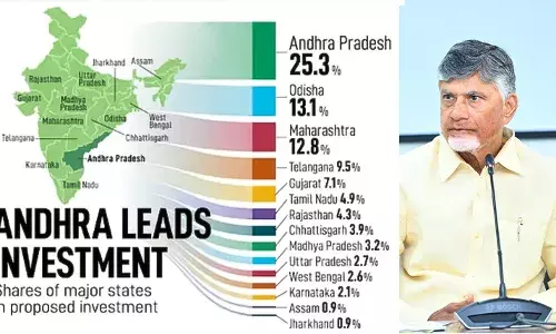 AP: దేశంలోనే ఏపీ నెంబర్ వన్ AP: దేశంలోనే ఏపీ నెంబర్ వన్